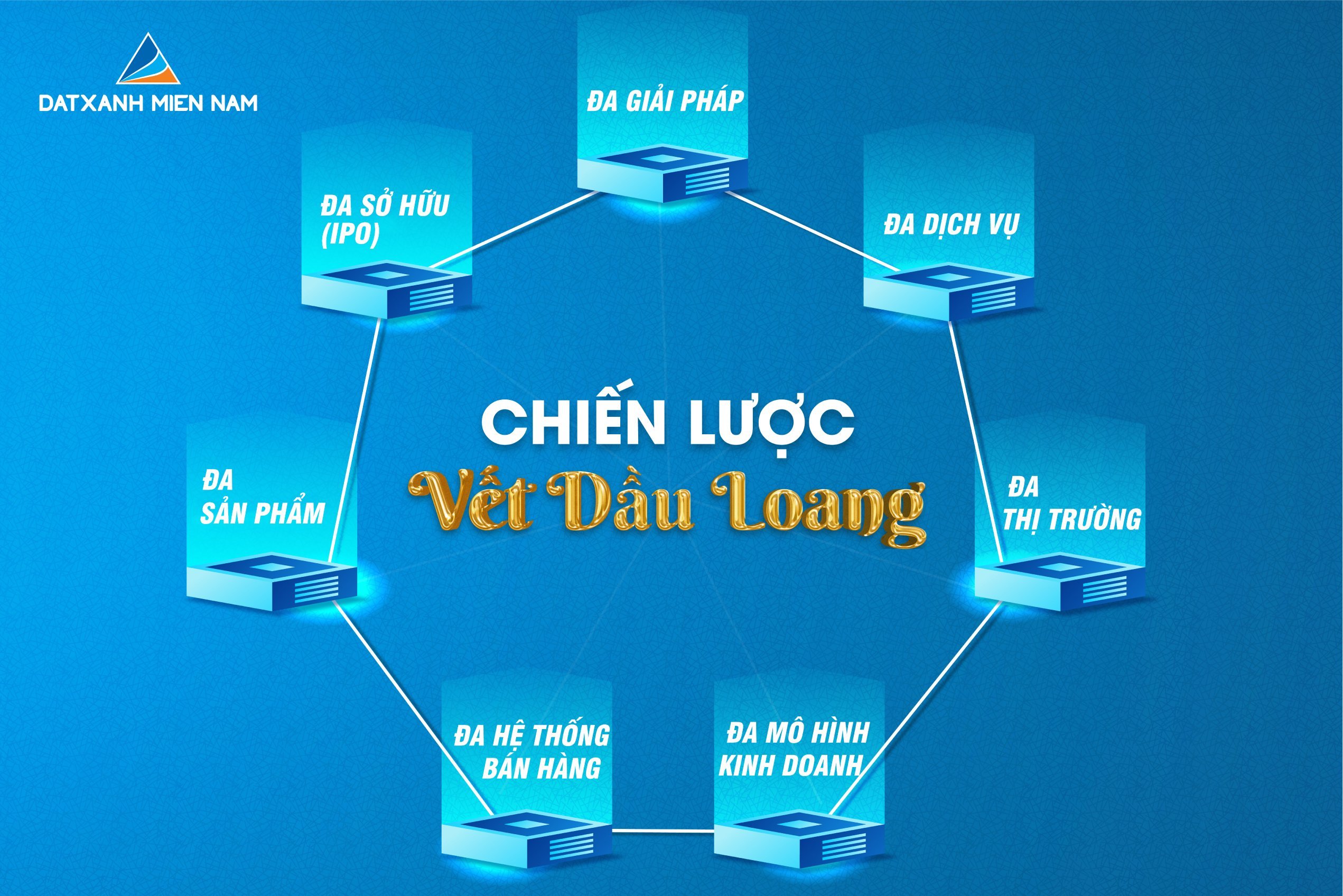 Khang Land thuộc Top 10 Sàn Giao dịch BĐS xuất sắc tiêu biểu nhất Việt Nam   Khang Land